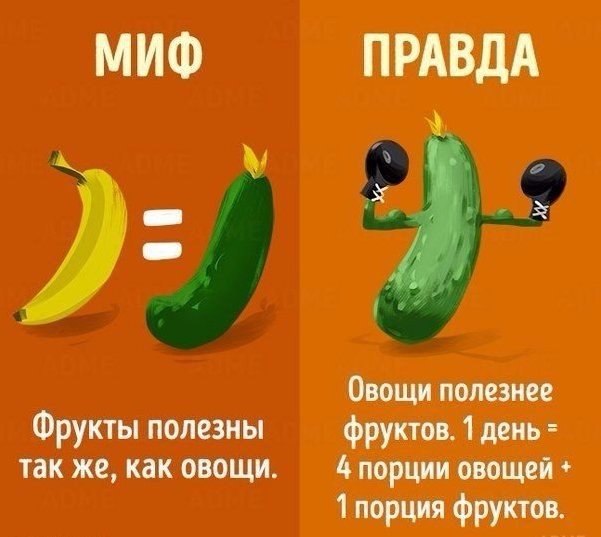 Мифы и правда о похудении. Что хорошо, а что плохо?