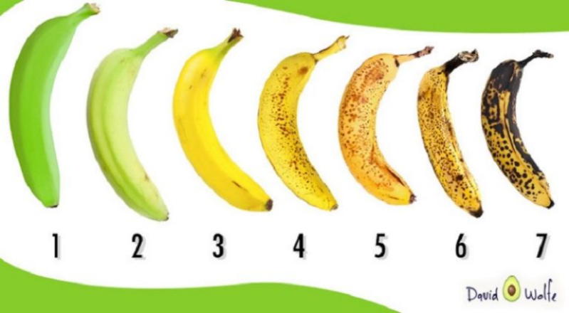 Что нужно знать выбирая бананы в магазине