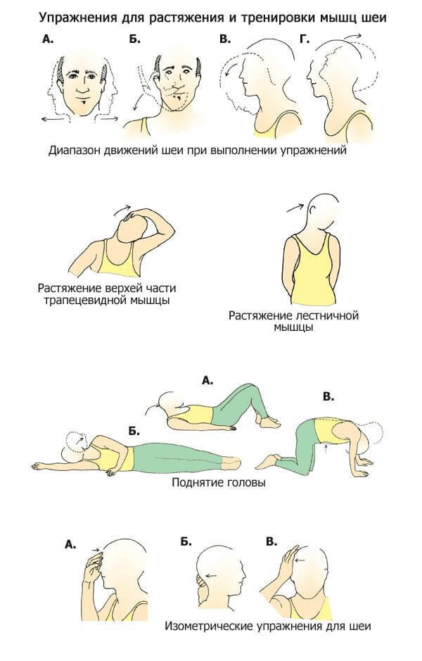 Безопасная эффективная гимнастика при шейном остеохондрозе