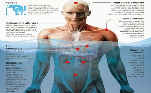 8 вещей, которые происходят с вашим телом, когда вы не пьете воду