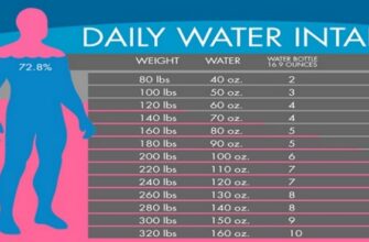 Диаграмма воды: сколько воды нужно пить, чтобы терять килограммы, в зависимости от вашего веса!